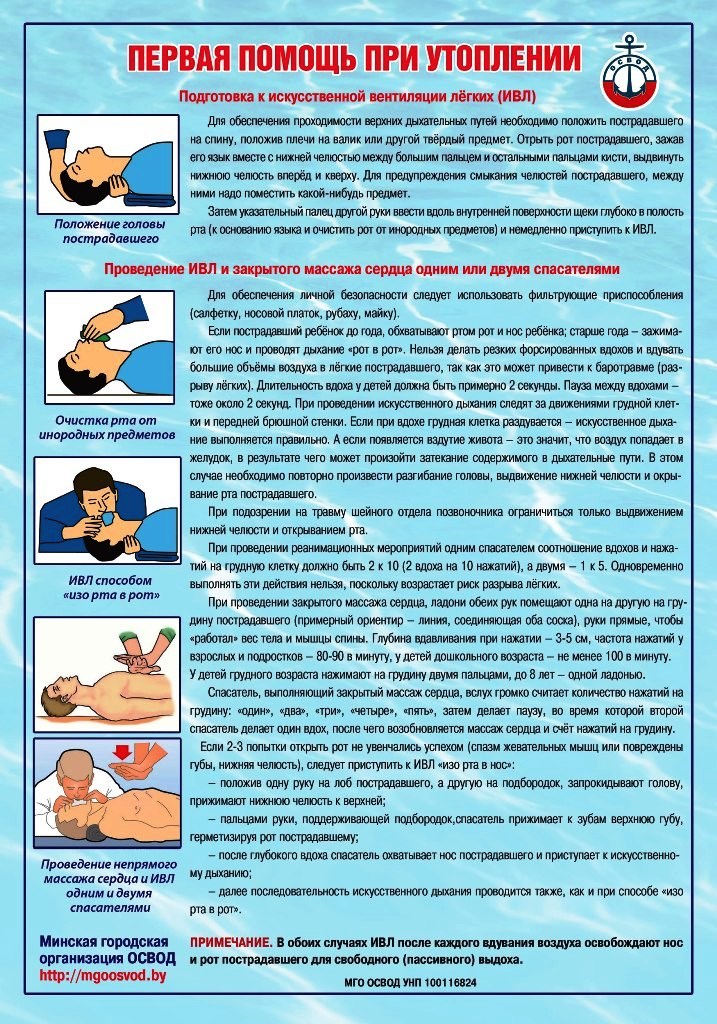 Первая помощь при утоплении рисунок